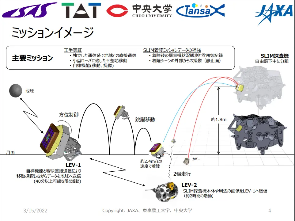 LEV-1,LEV-2の着脱イメージ